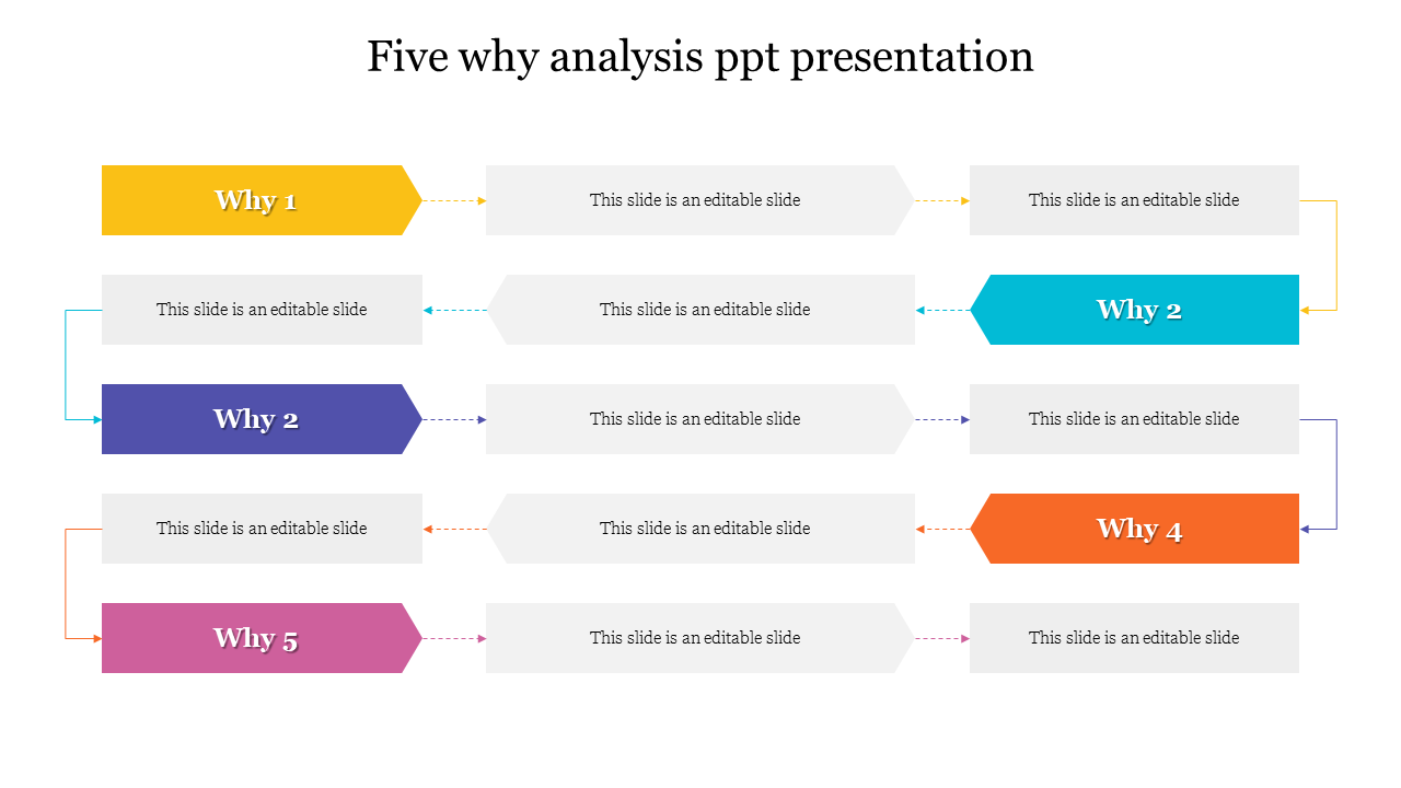 Amazing 5 Why Analysis PPT And Google Slides Template